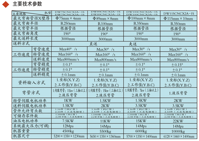 DW75NC半自动弯管机参数