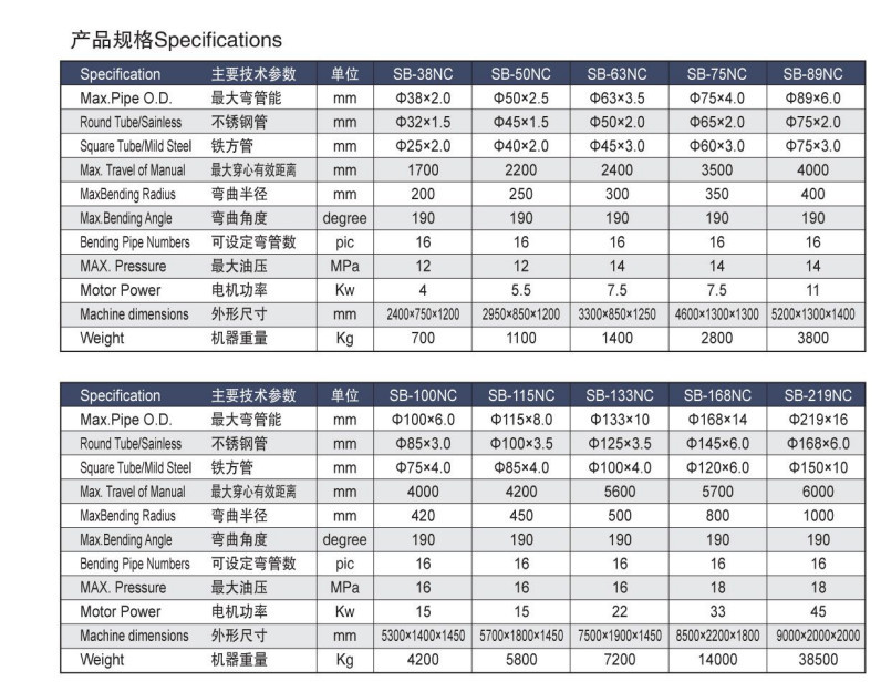 DW38NC半自动弯管机技术参数